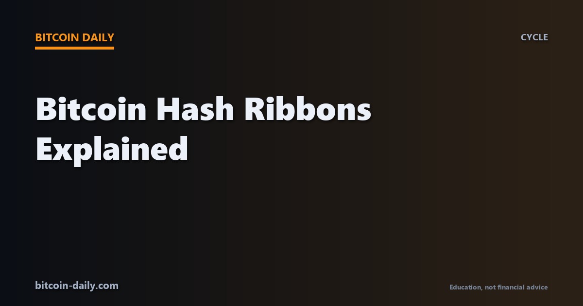 Branded card for Bitcoin hash ribbons indicator explained, showing the miner buy signal concept