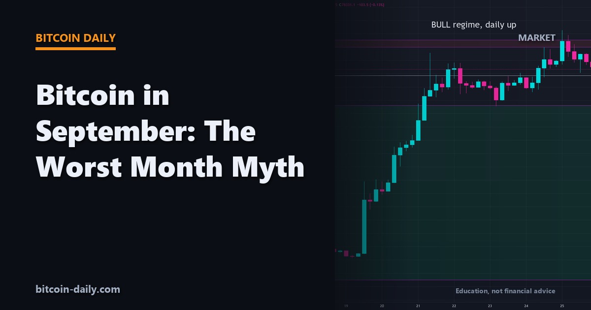 Bitcoin price chart heading into September with historical monthly performance data