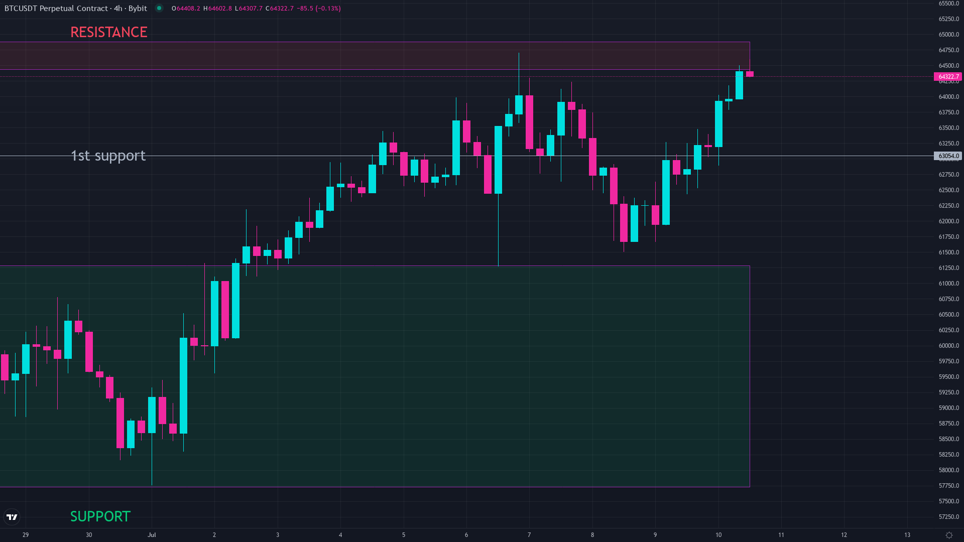 Bitcoin MVRV ratio chart showing the current market value versus the realized value of all Bitcoin holders