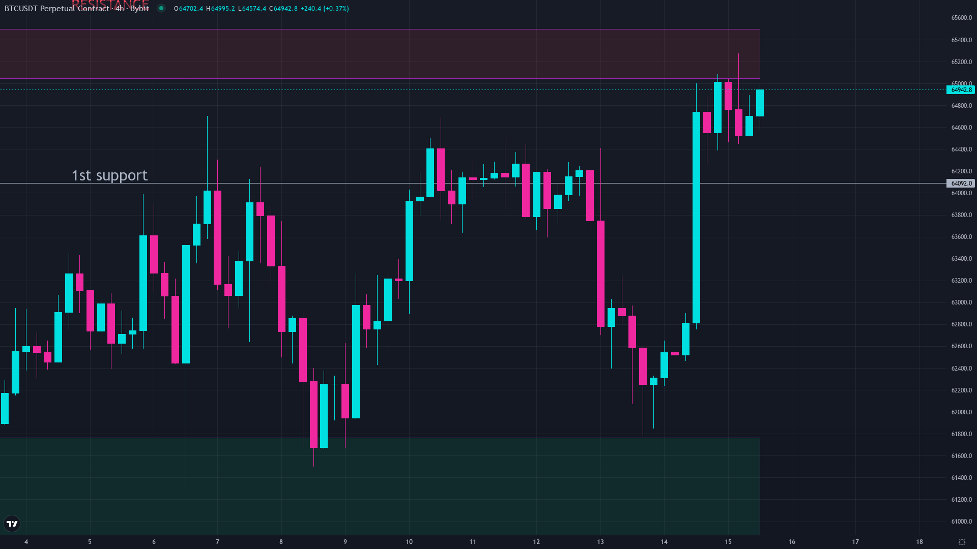 Bitcoin price chart illustrating the Pi Cycle Top Indicator concept with moving average lines approaching a cycle peak
