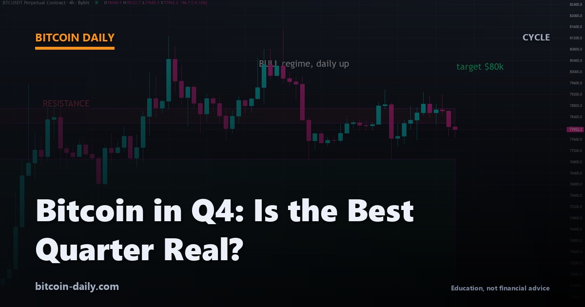 Bitcoin Q4 seasonality chart showing fourth quarter historical returns