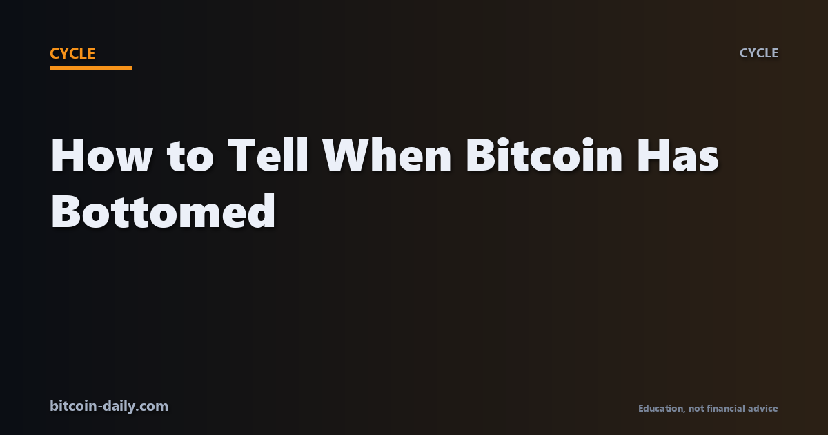 Bitcoin bottom signals checklist showing the five indicators that cluster at every major bear market low