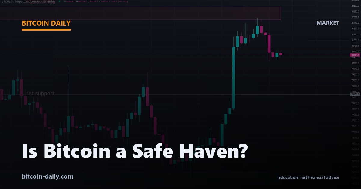 Bitcoin price chart showing current market conditions while asking is bitcoin a safe haven