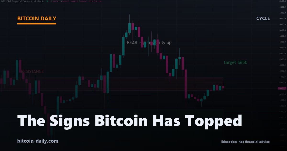 Bitcoin price chart with cycle top indicator overlay