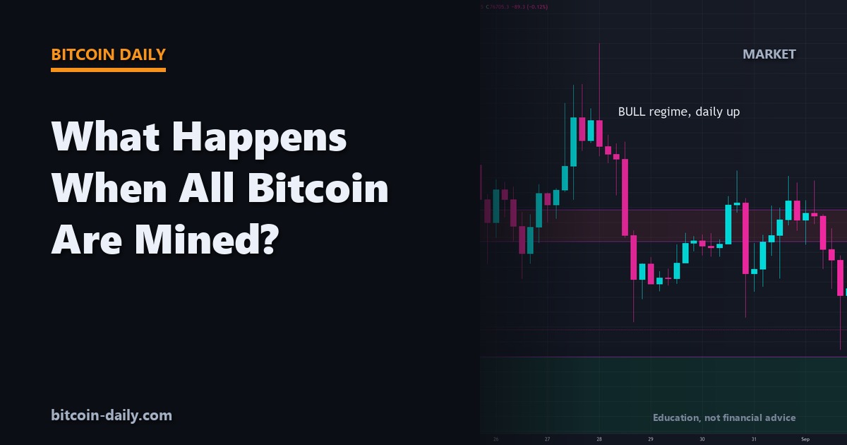 Bitcoin Daily chart with the title What Happens When All Bitcoin Are Mined
