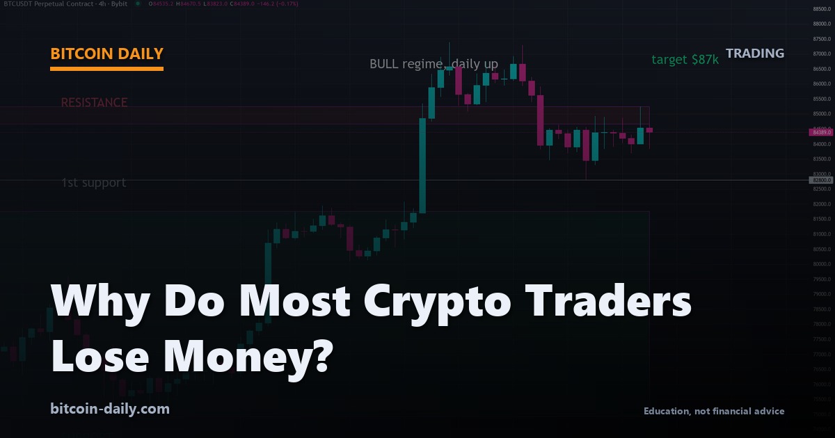 Bitcoin chart overlaid with the question why do most crypto traders lose money, with a Trading tag